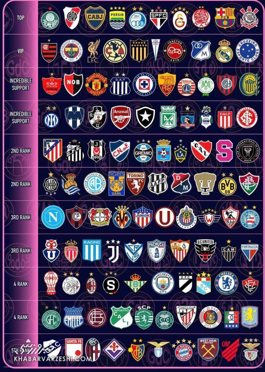 رنکینگ هواداری تیمهای فوتبال