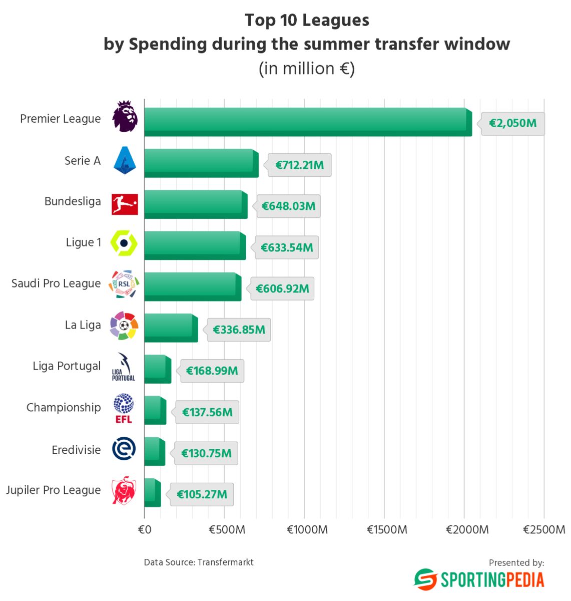 تأثیر انتقالات بر نسل جوان و آکادمیها