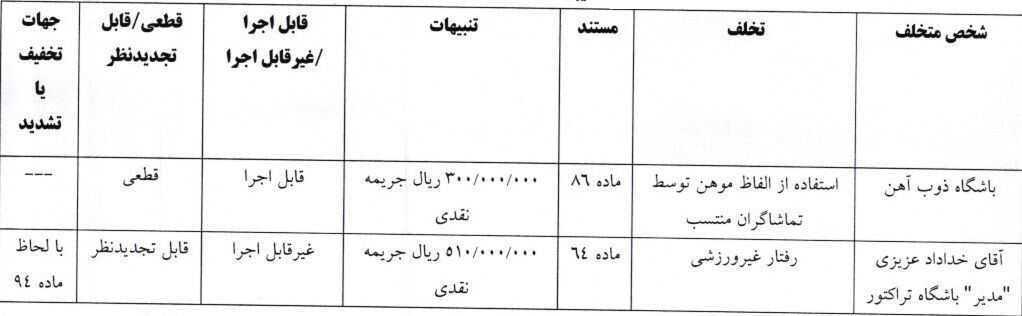 جریمه ۵۱۰,۰۰۰,۰۰۰ ریالی خداداد عزیزی