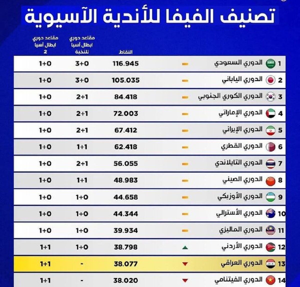 لیگ نخبگان آسیا