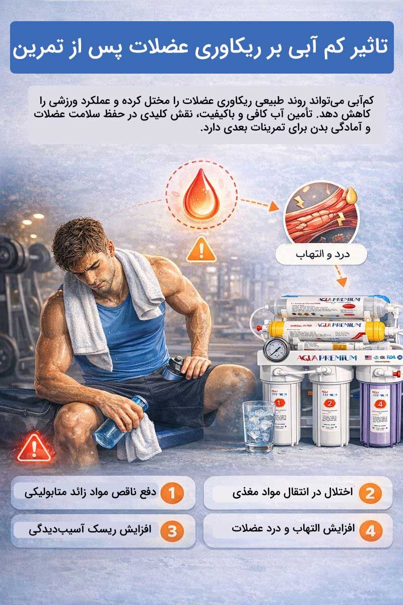 تاثیر کم آبی بر ریکاوری