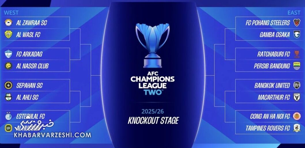 نمودار مراحل حذفی لیگ قهرمانان آسیا ۲
