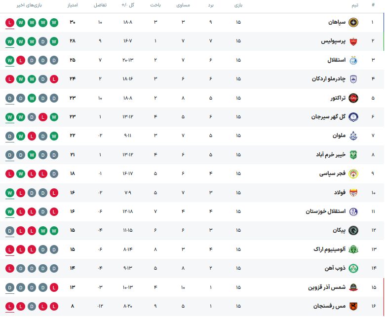 جدول لیگ برتر