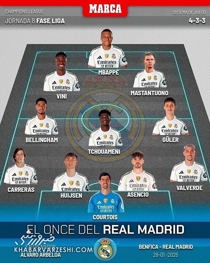 ترکیب رئال مادرید مقابل بنفیکا اعلام شد/ کهکشانیها با آربلوا آماده صعود +عکس