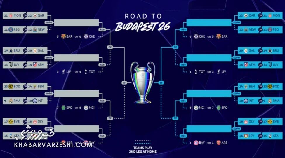 مرحفه حذفی لیگ قهرمانان اروپا