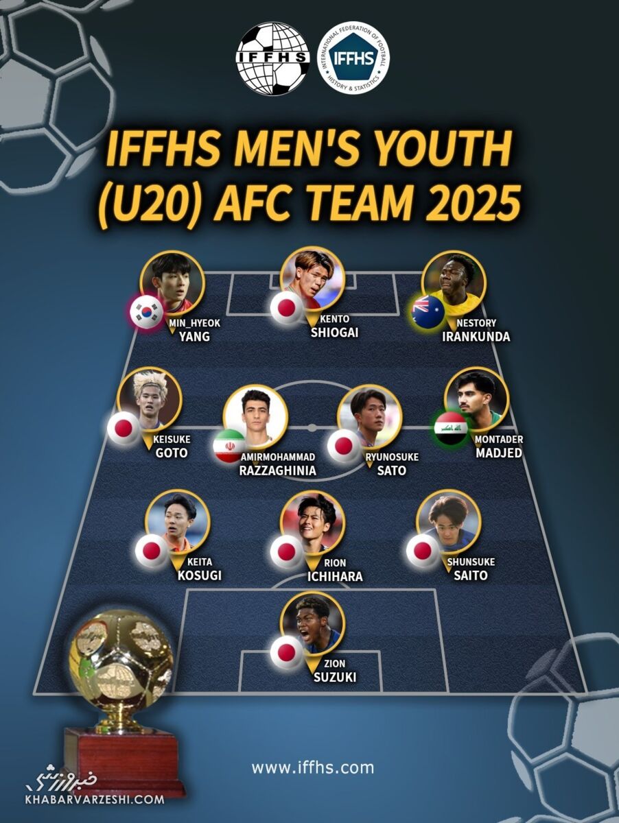منتخب بازیکنان جوان سال ۲۰۲۵