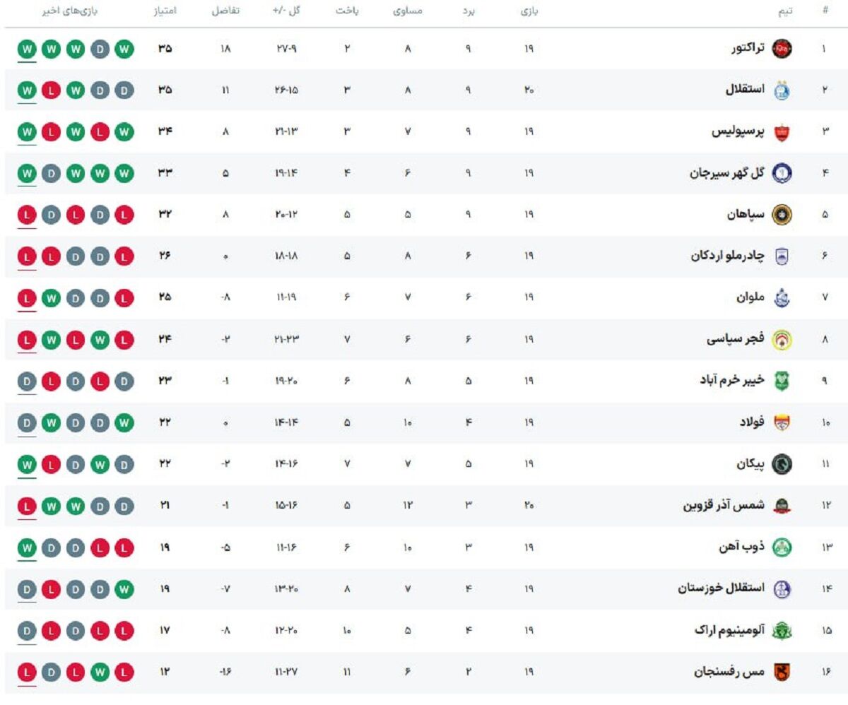 جدول لیگ برتر
