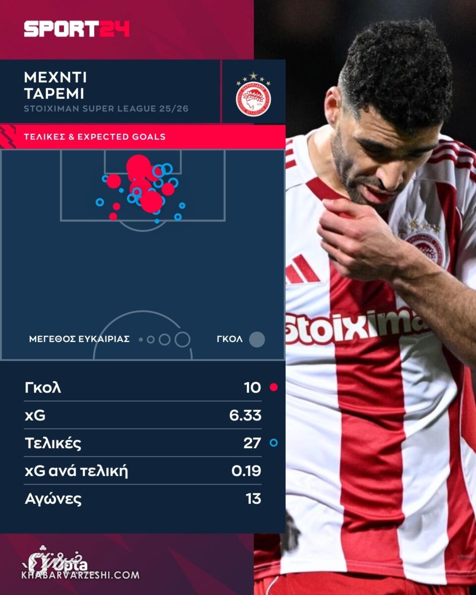 عملکرد طارمی در بازی