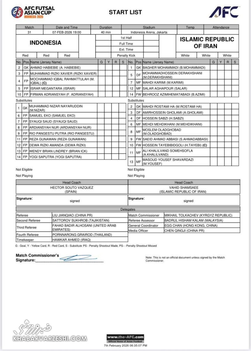 ترکیب تیم ملی فوتسال