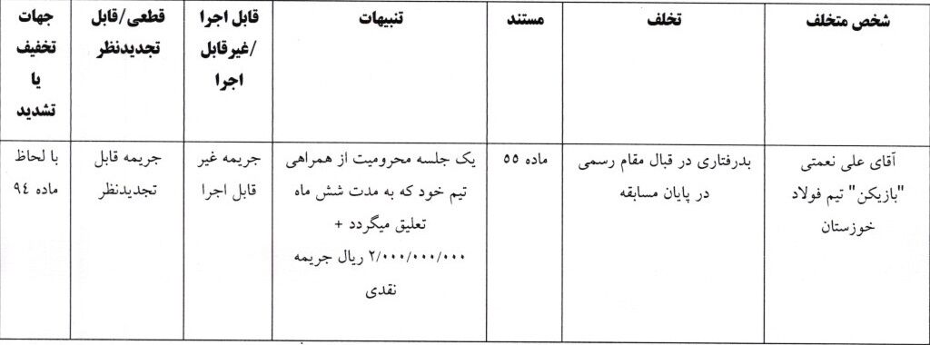 علی نعمتی