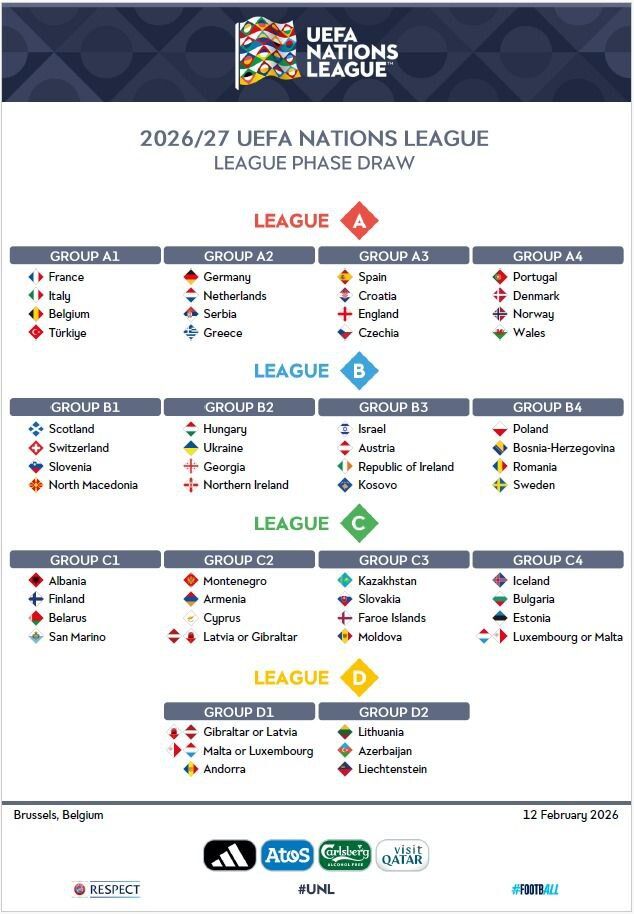 قرعه‌کشی لیگ ملت‌های اروپا