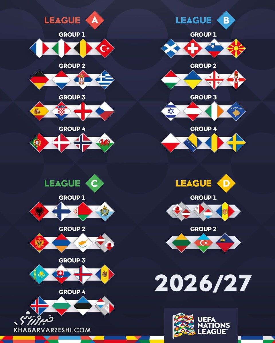 گروه‌بندی لیگ ملت‌های اروپا ۲۰۲۷-۲۰۲۶
