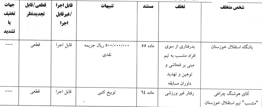 رای کمیته انضباطی 