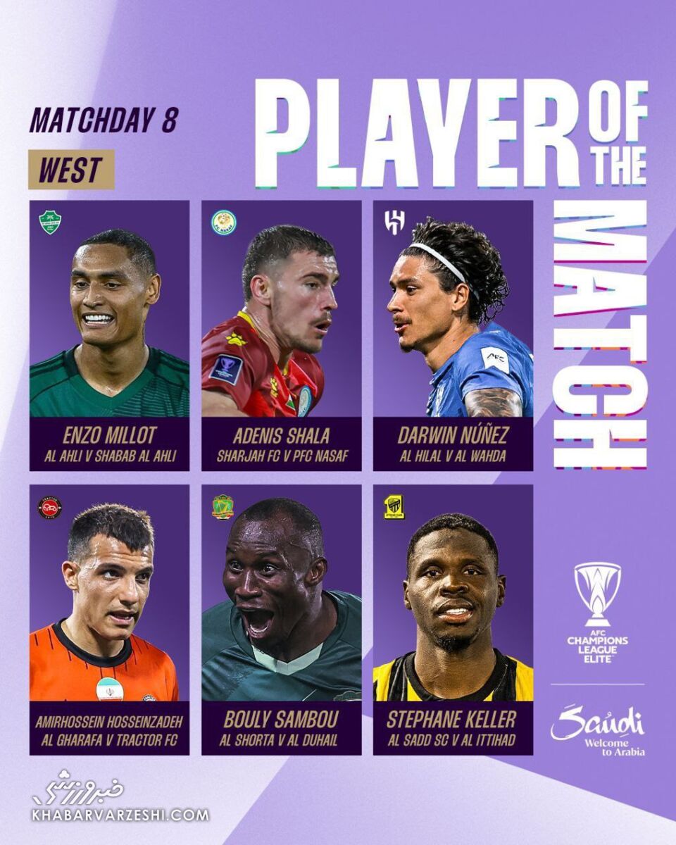 ستاره تراکتور در جمع برترین‌های هفته آسیا +عکس