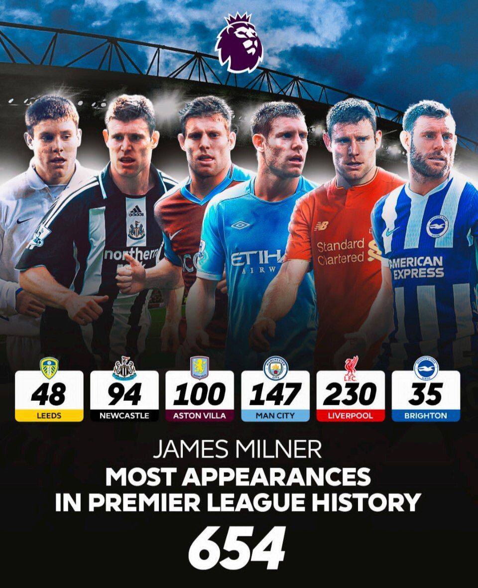 رکورد بازی جیمز میلنر در لیگ برتر