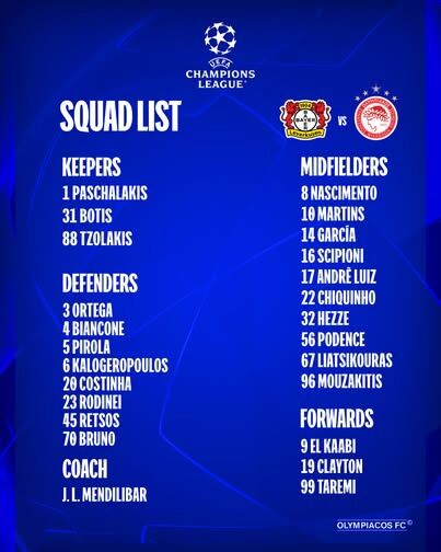 فهرست بازیکنان المپیاکوس 