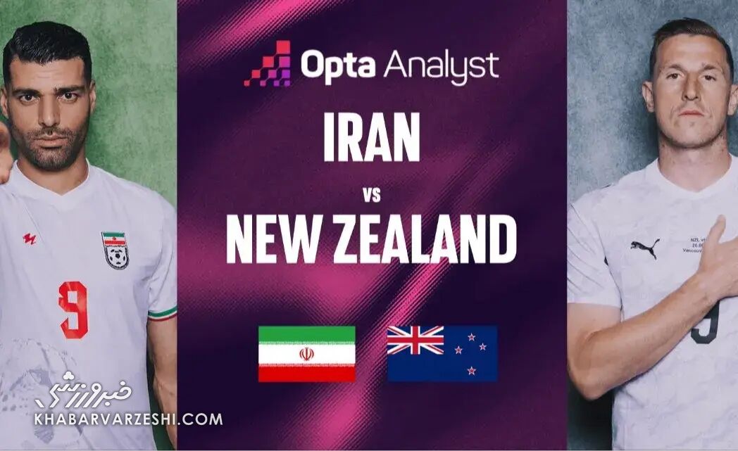 ایران - نیوزیلند با پیشبینی غول رایانهها/ شانس پیروزی یک تیم بعد از بررسی ۲۵۰۰۰ شبیهسازی ایران - نیوزیلند با پیشبینی غول رایانهها/ شانس پیروزی یک تیم بعد از بررسی ۲۵۰۰۰ شبیهسازی