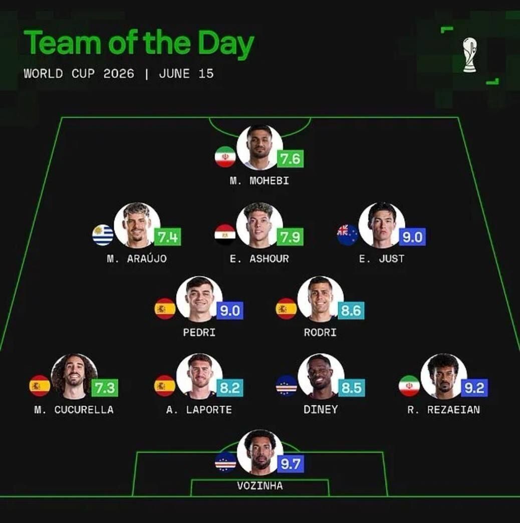 تیم منتخب روز ششم