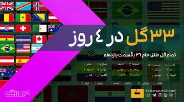 ویدیو| ۳۳ گل در ۴ روز از جام جهانی ۲۰۲۶