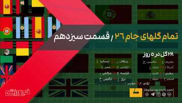 ویدیو| ۲۸ گل در ۵ روز/ قسمت سیزدهم گل‌های جام جهانی ۲۰۲۶