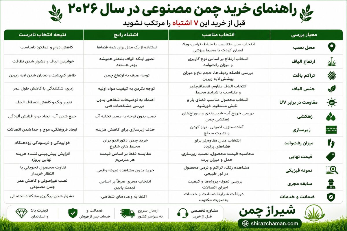 جدول راهنمای خرید چمن مصنوعی