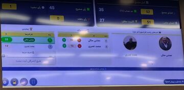 ویدیو| قهرمان سابق مردان آهنین رییس فدراسیون شد!/ لحظه اعلام آرا