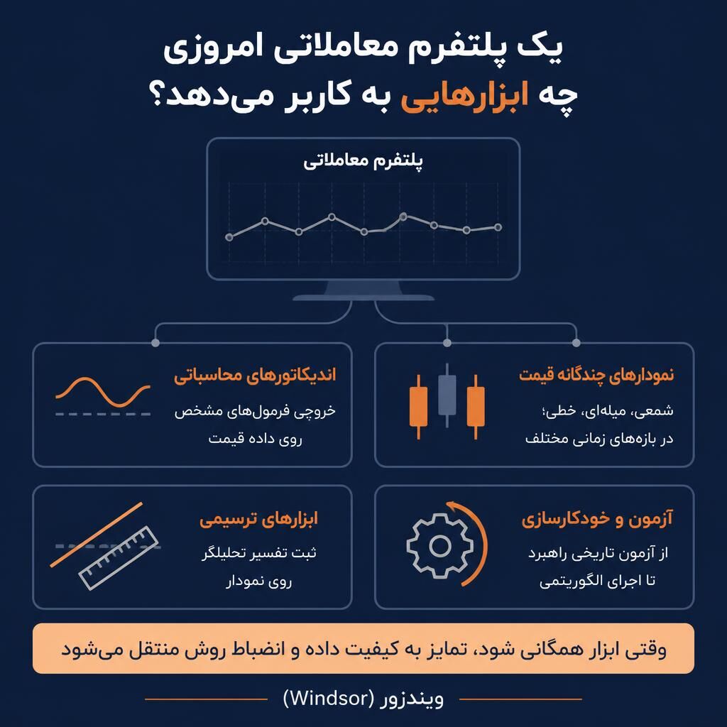ابزارهای تحلیل تکنیکال