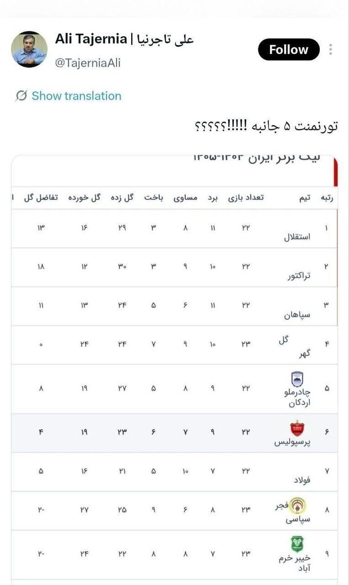 سوتی بزرگ مدیرعامل پرسپولیس و کنایه فوری مدیر استقلال +عکس