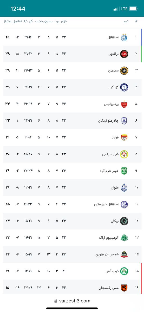 جدول نهایی لیگ نیمه تمام فصل گذشته