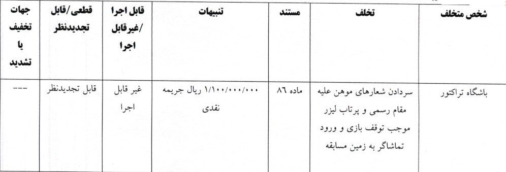 جریمه انضباطی