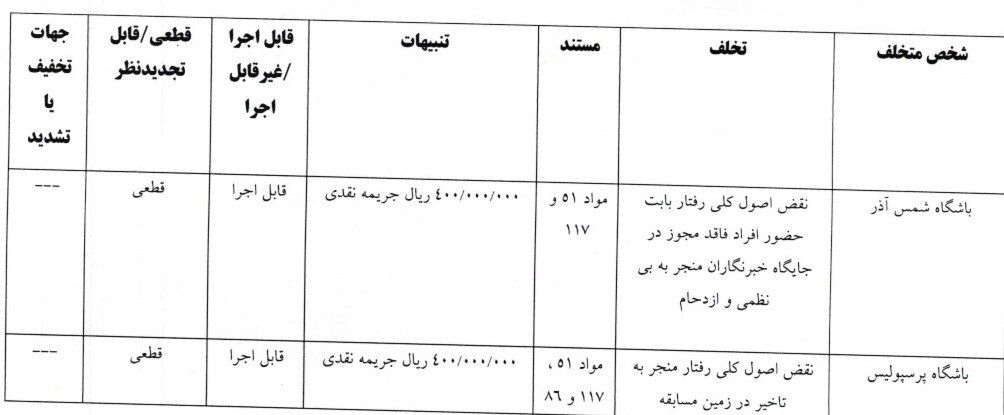 جریمه انضباطی
