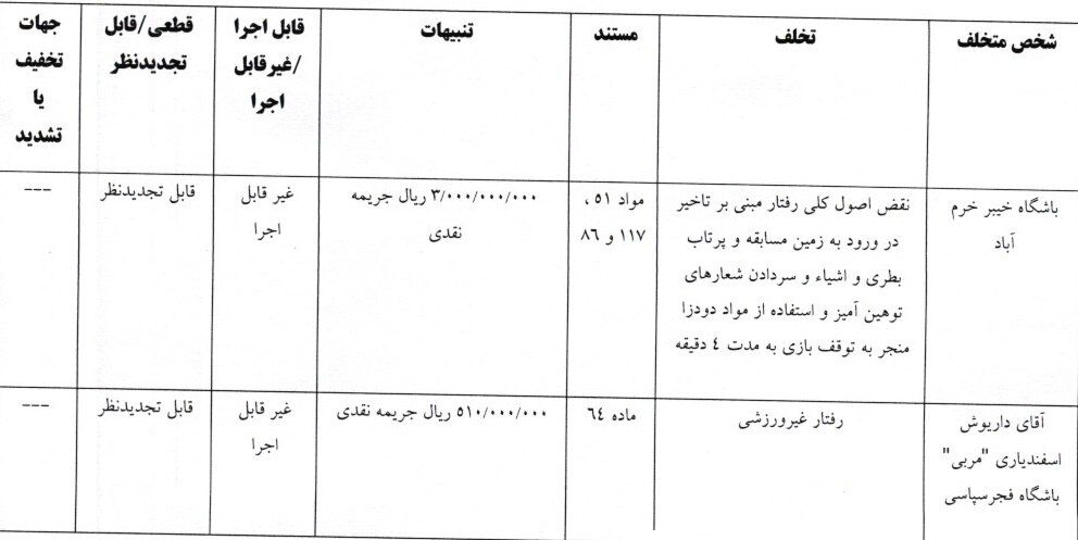 جریمه انضباطی