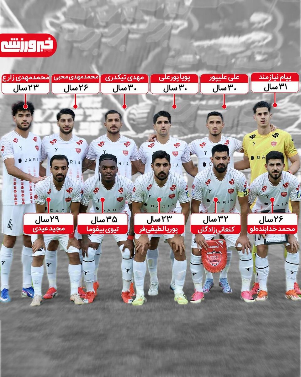 آنالیز سنی ترکیب ثابت پرسپولیس