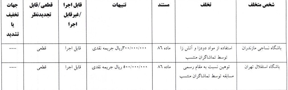 حکم کمیته انضباطی 
