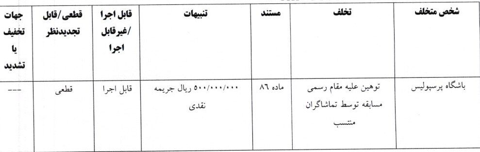 حکم کمیته انضباطی 