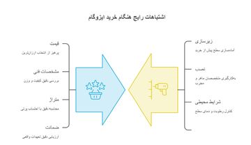 اشتباهات رایج هنگام خرید ایزوگام که هزینه عایق‌کاری را بالا می‌برد