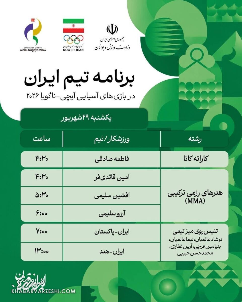آغاز رقابت ایران در بازیهای آسیایی؛ نمایندگان کشورمان در ۱۱ رشته به میدان میروند