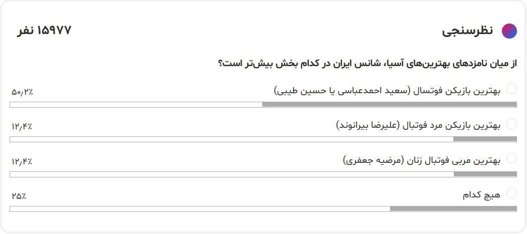 نظرسنجی خبرورزشی