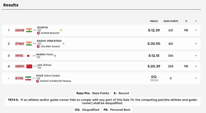ناگویا