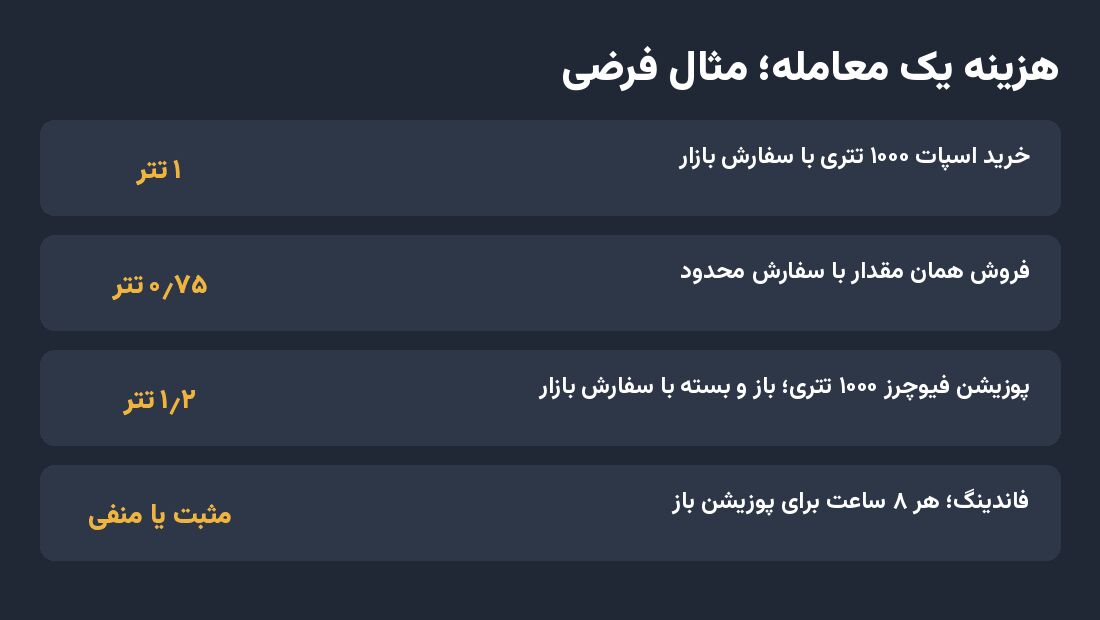 هزینه چند معامله نمونه؛ مثال فرضی