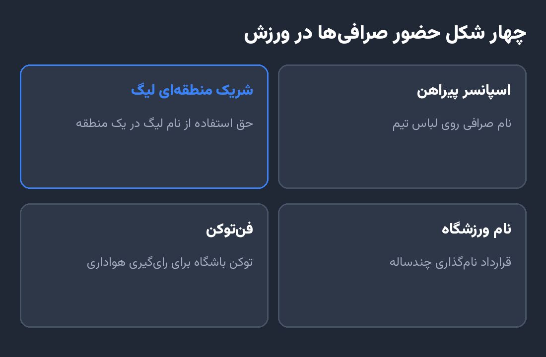 چهار شکل حضور صرافیها در ورزش