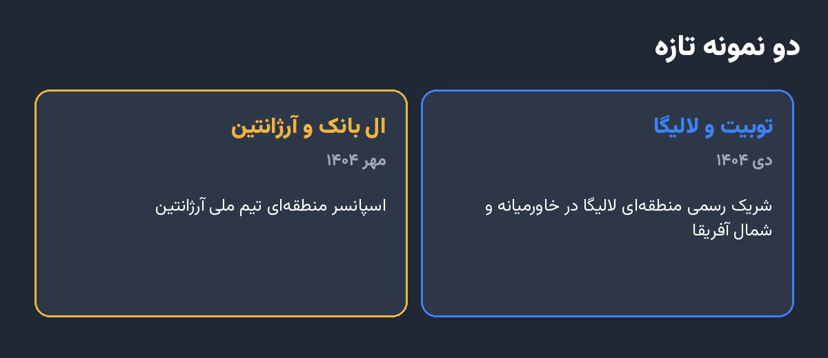 توبیت و لالیگا، ال بانک و آرژانتین