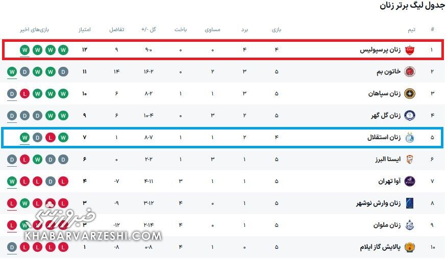 جدول لیگ برتر بانوان