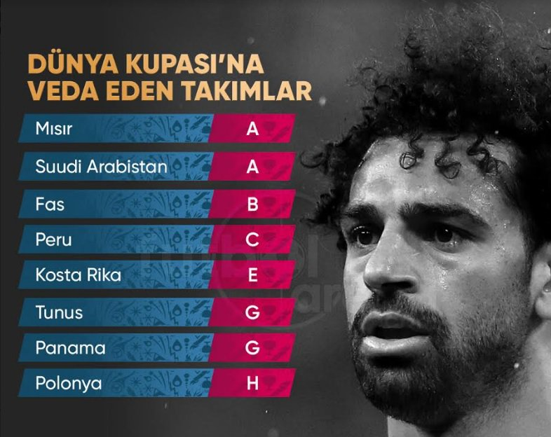 8 تیم از جام جهانی حذف شدند