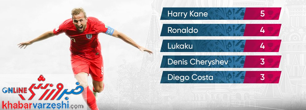 عکس| جدول گلزنان جام جهانی