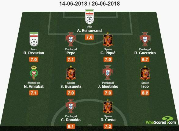 عکس| دو ملی‌پوش ایرانی در تیم منتخب گروه B