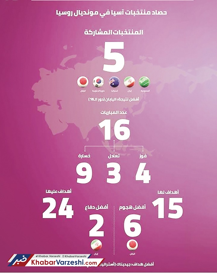 آبروداری AFC با دژ دفاعی ایران و توپخانه ژاپن