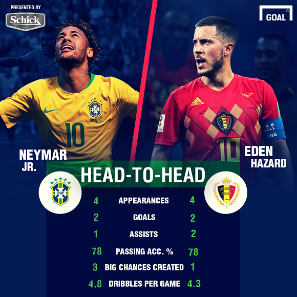 عکس| مقایسه آماری ستاره های برزیل و بلژیک