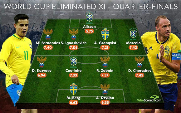 عکس| تیم منتخب بازیکنان حذف شده از جام جهانی