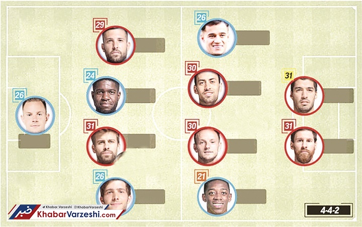 خط میانی، چالش جدید والورده